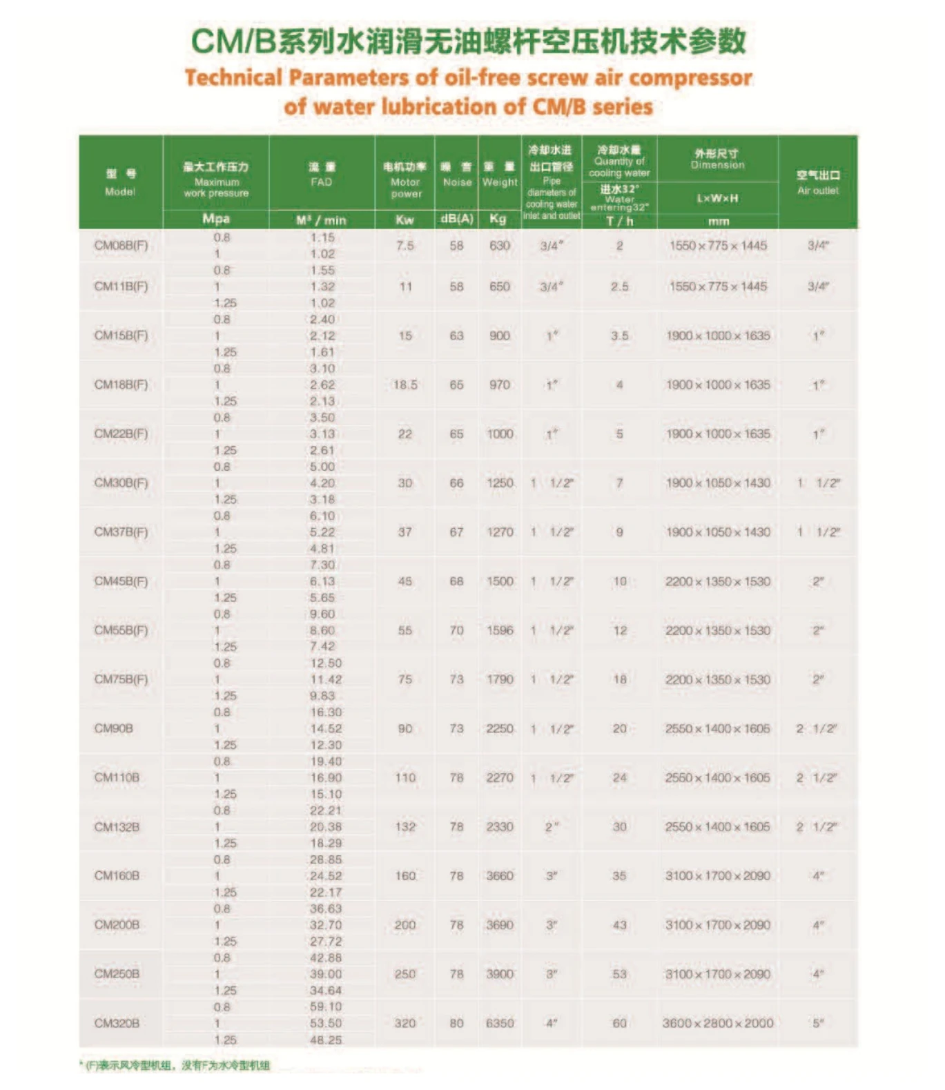 CM/B Series Water-Injected Oil-Free Screw Air Compressor technical reference