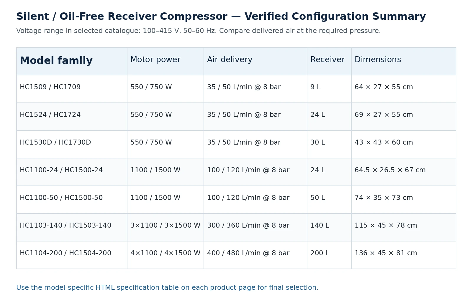 HC280X / HC1504X / HC1704X Silent Box Air Compressor technical reference