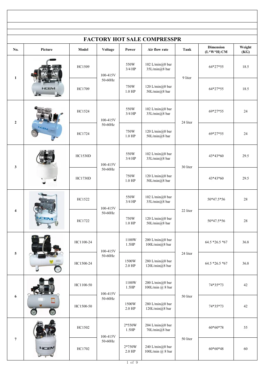 Oil-free receiver compressor range